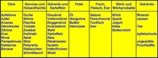Übersicht-Lebensmittel.jpg
